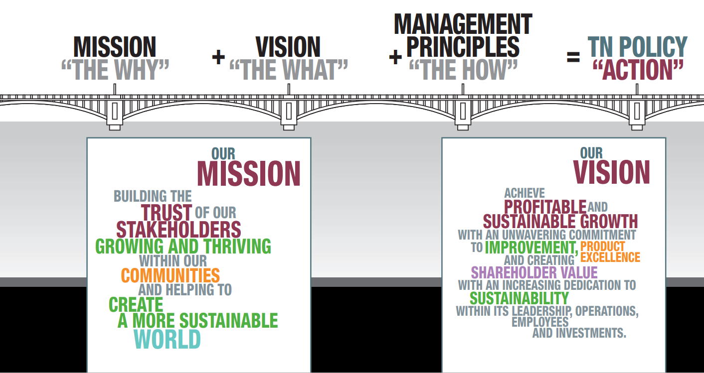 Sustainability Policy